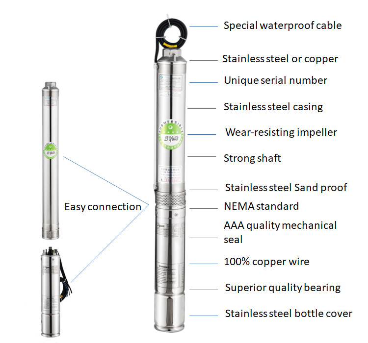 Stainless Steel Or Cast Iron Deep Well Submersible Pump, Deep Well Water Pump, Solar Energy Systems 