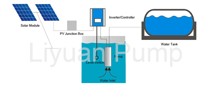 6''' Brushless Solar Water Pump, Solar Pool Pump